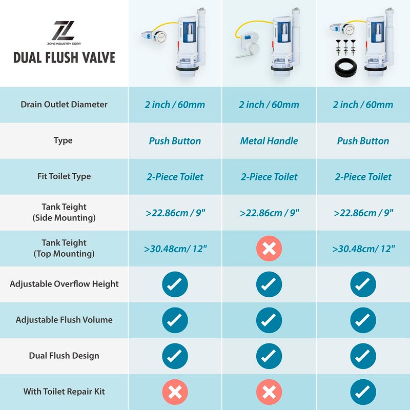 Zone Industry Corp. Dual Flush Valve, Push Button, Converter Kit, Replacement, Water-Saving, UPC & CUPC Listed Toilet Repair Kit, For Use with Standard 2-inch Flush Valves - Image 3